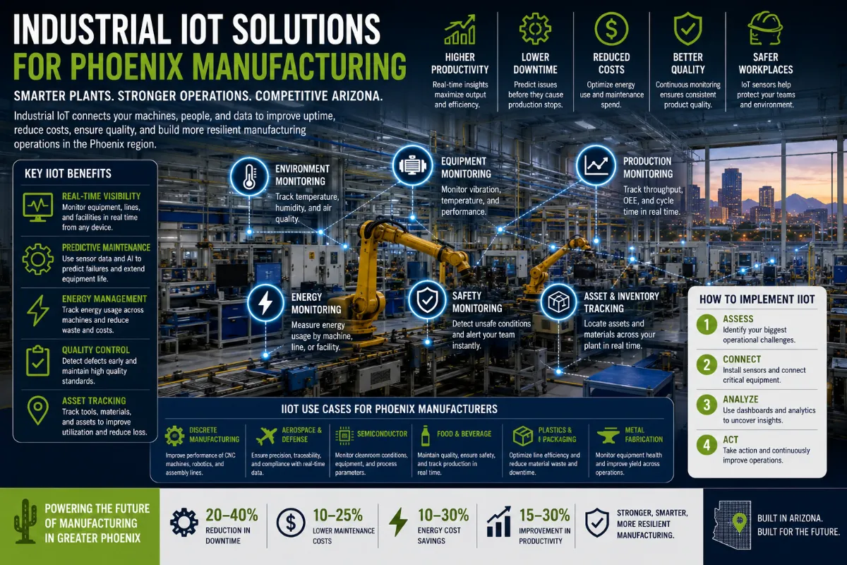 industrial-iot-solutions-for-phoenix-manufacturing.webp