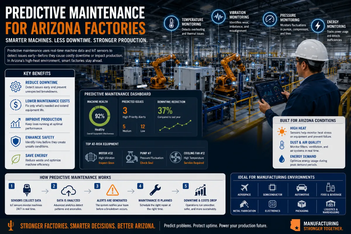 how-smart-manufacturing-plants-prevent-downtime-before-it-happens.webp