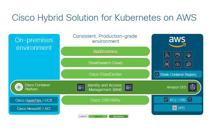 alin extcloud storage cisco
