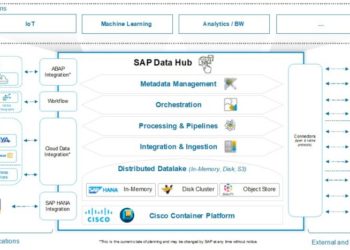 Cisco, SAP team up to ease cloud, container integration, management