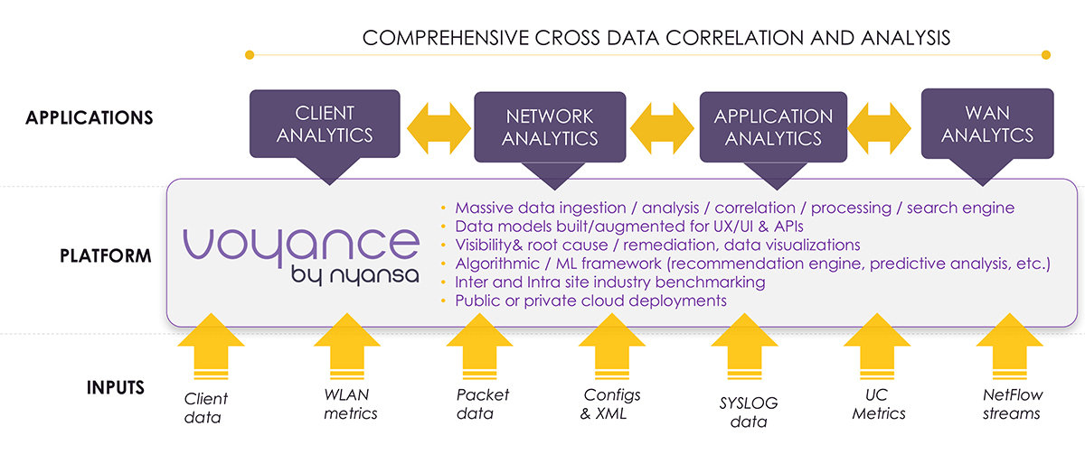 nyansa voyance features
