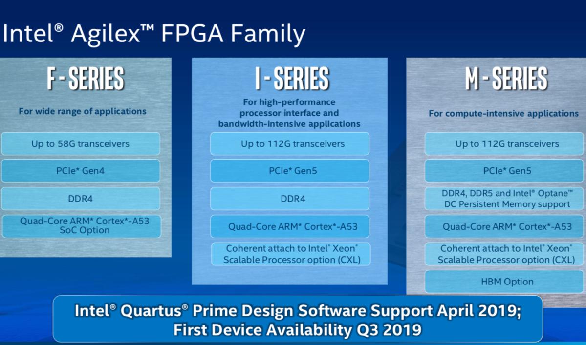 agilex family