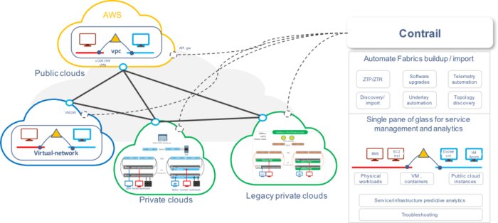 contrail enterprise multicloud