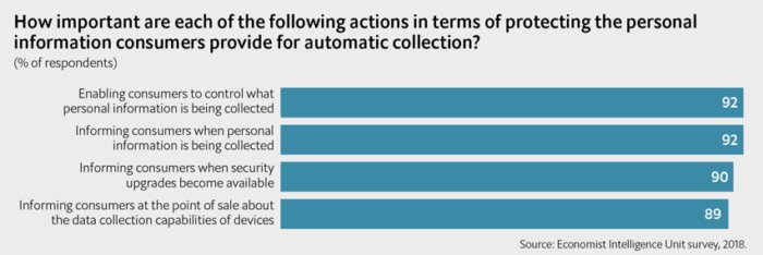 iot security survey chart